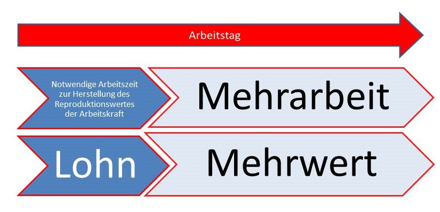 Viagra erfahrungsberichte frau